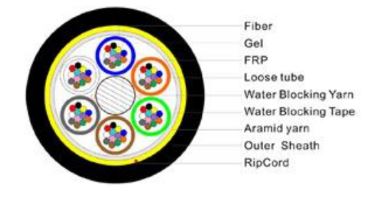 Profiber Fibra ADSS 144FO G652D 4KM