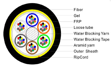 Profiber Fibra ADSS 4FO G652D 4KM